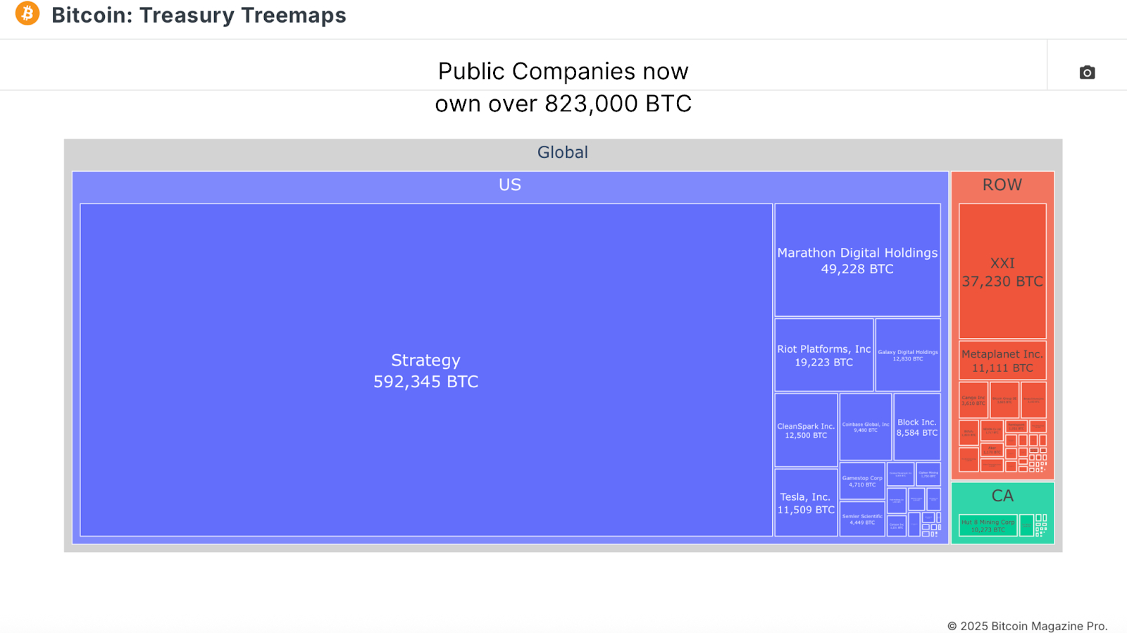 Bitcoin intézményi befektetés