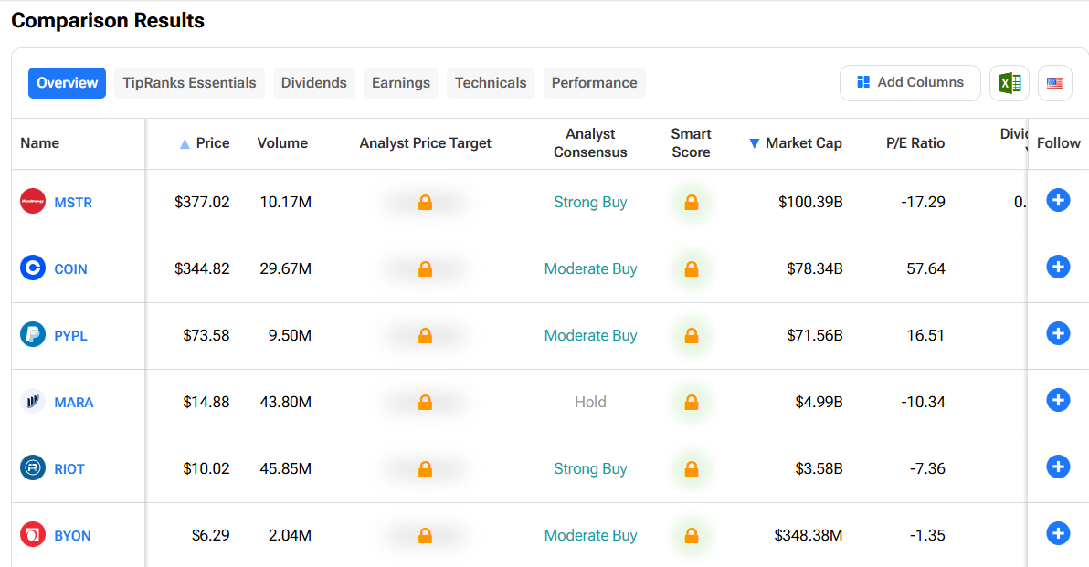 Táblázatos összehasonlítás kriptovalutákkal foglalkozó tőzsdei cégek között, beleértve a MicroStrategy (MSTR), Coinbase (COIN), PayPal (PYPL), Marathon Digital (MARA), Riot Platforms (RIOT) és Beyond (BYON) részvényeit. A táblázat oszlopai az árfolyamot, forgalmat, piaci kapitalizációt, P/E rátát és elemzői konszenzust mutatják.