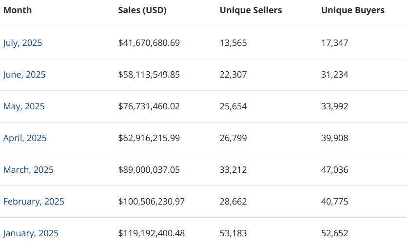 Bitcoin Ordinals