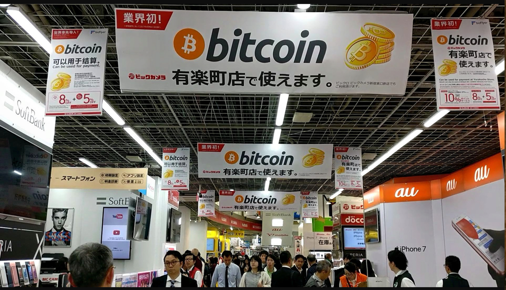 Kötvénypiac Bitcoin árfolyam