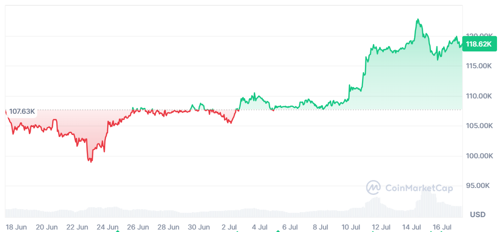 Bulgária Bitcoin