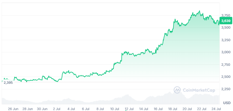 Ethereum