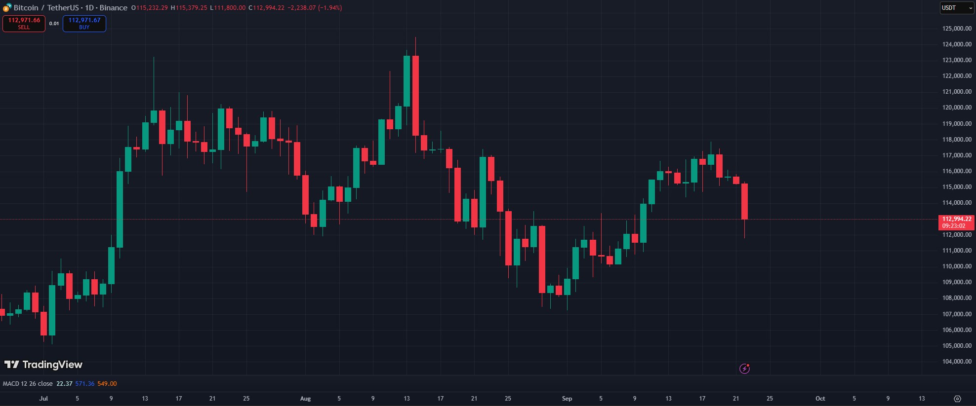 Bitcoin árfolyam