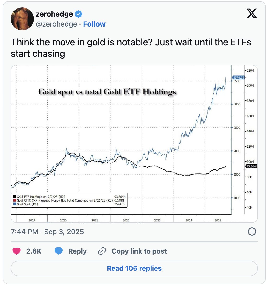 arany etf vs arany