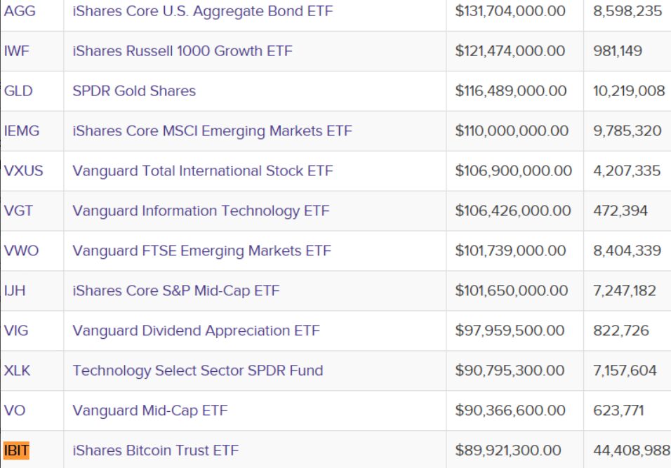 Blackrock ETF