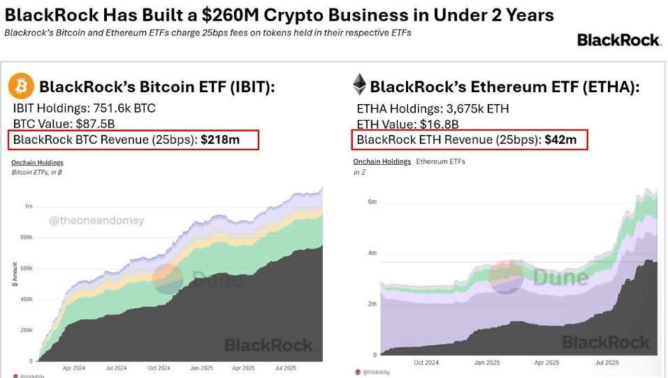Blackrock ETF