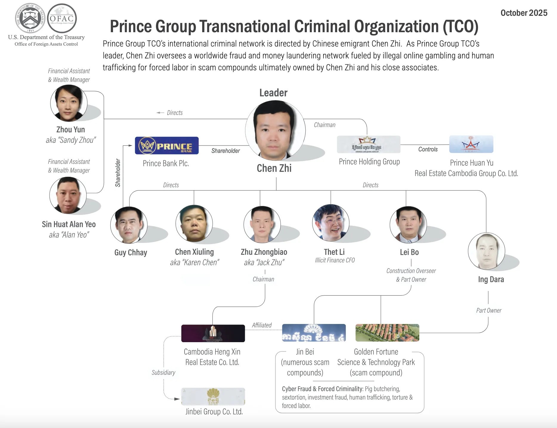 Prince Group, Chen Zhi, kriptocsalás