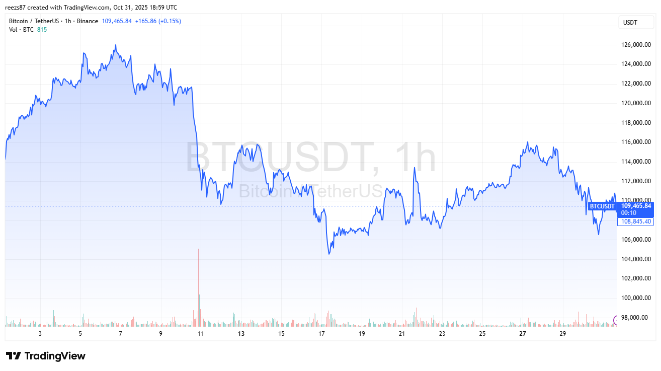 Bitcoin árfolyam októberben