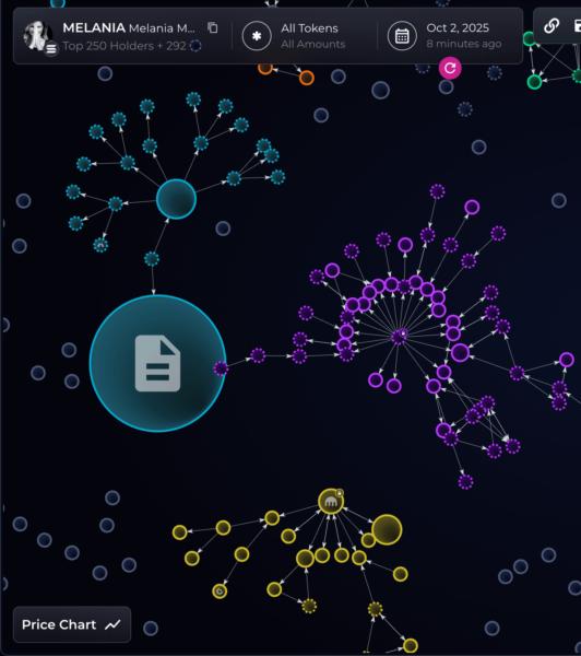 Adathalmaz a Melania mémcoin mögött