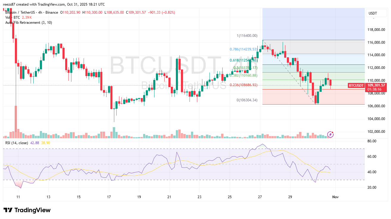 Bitcoin árfolyam 4 órás grafikon