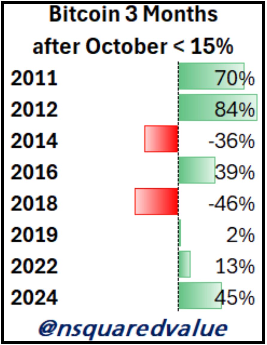 Novemberi bitcoin árfolyam változások