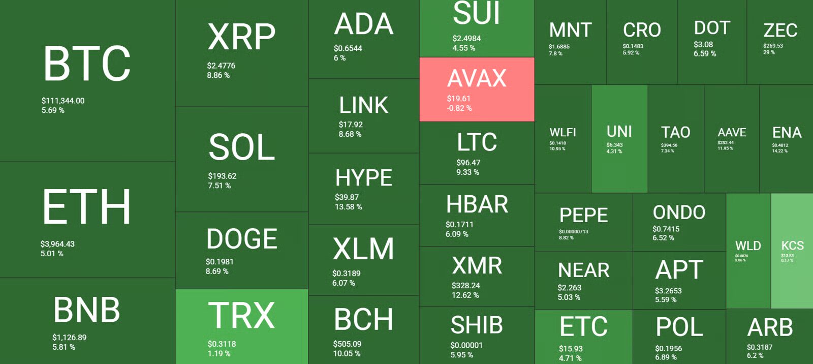 Altcoin árfolyamok zöldben