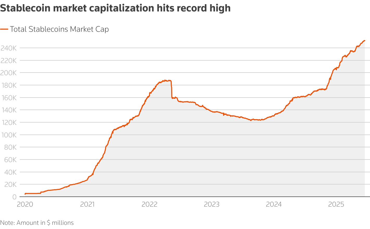 stabilcoinok kapitalizációja