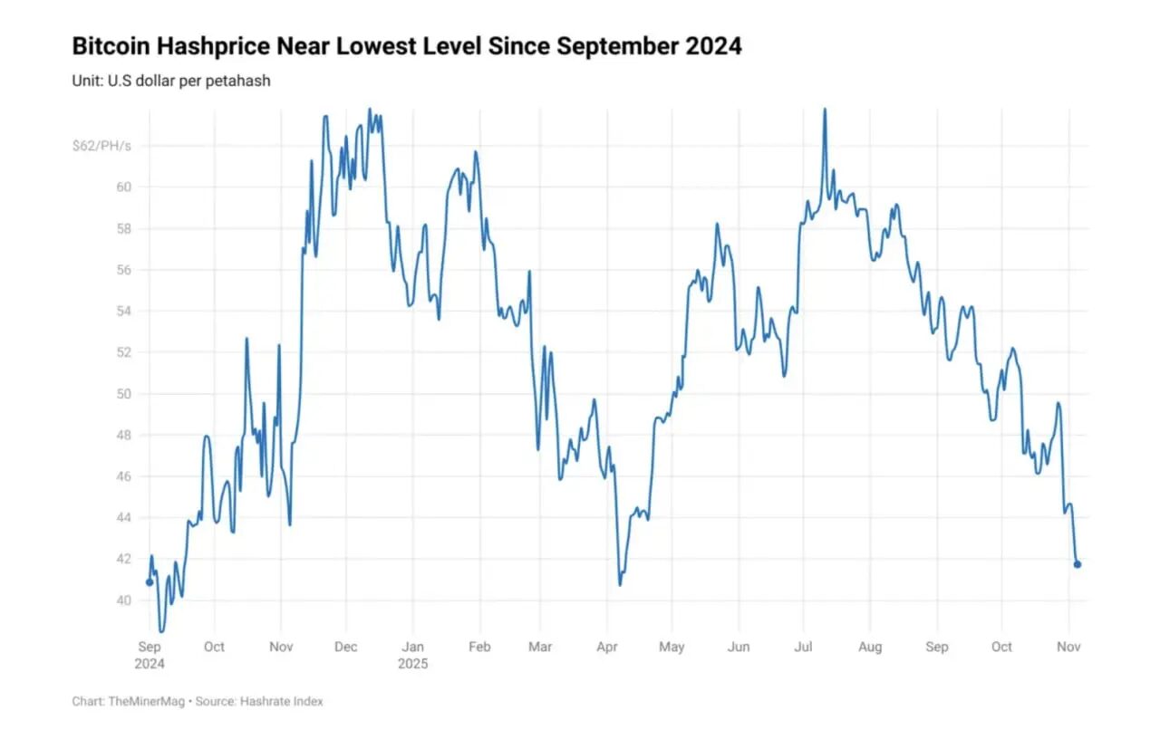 A bitcoin hashára - Forrás: TheMinerMag