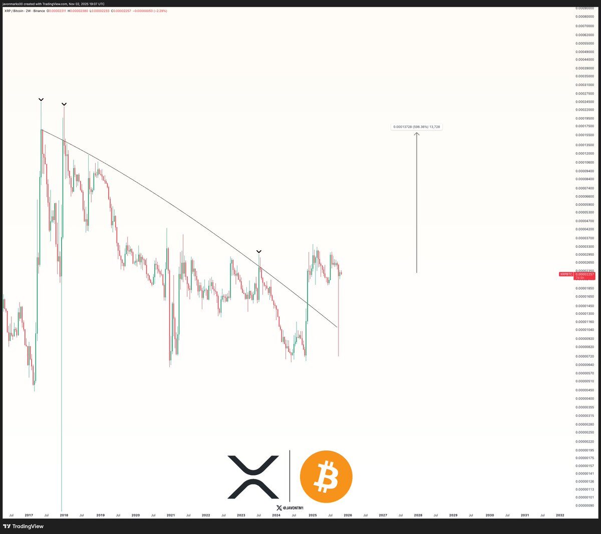 tradingview grafikon