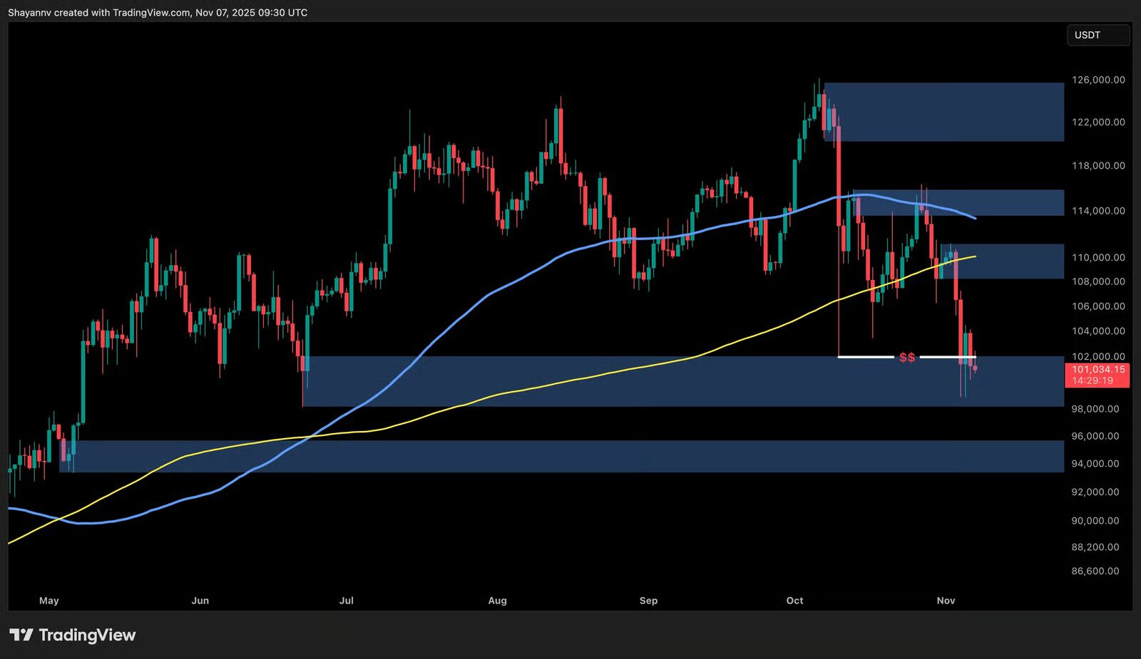 Bitcoin árfolyam 1 napos grafikon