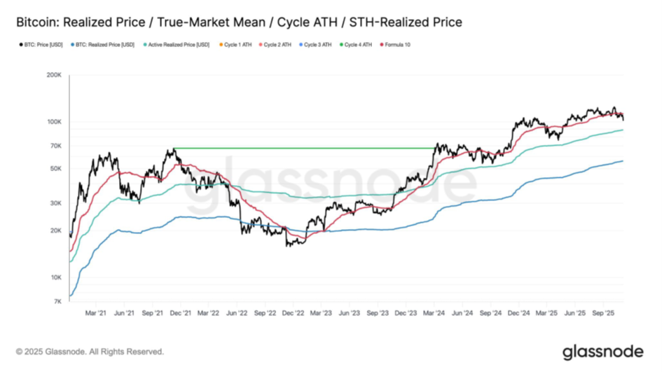 100 ezer alatt - btc-realized-price