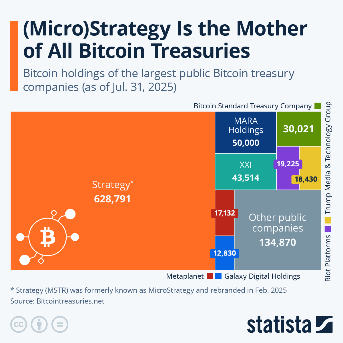 vállalati bitcoin-tartalékok