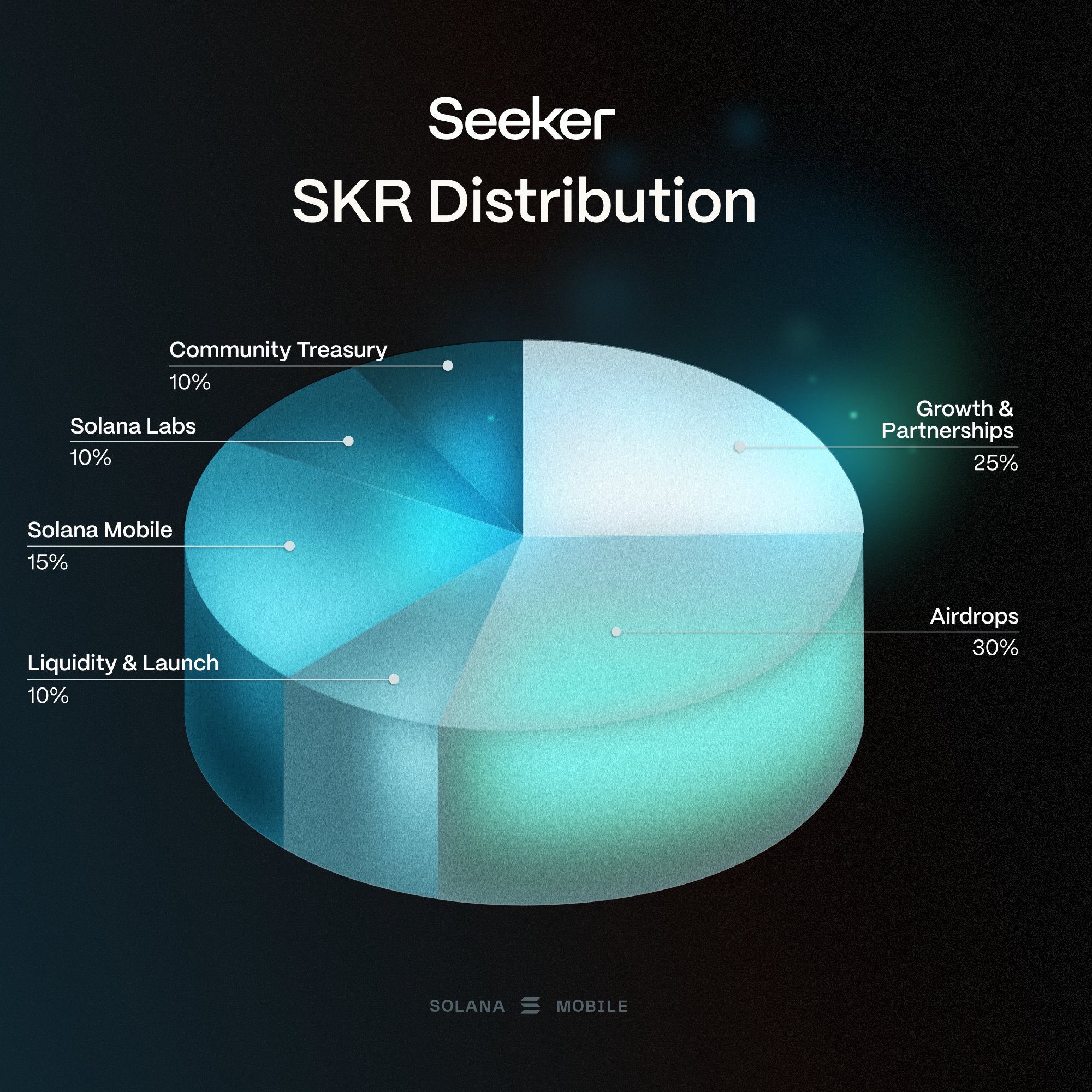 Seeker_distribution