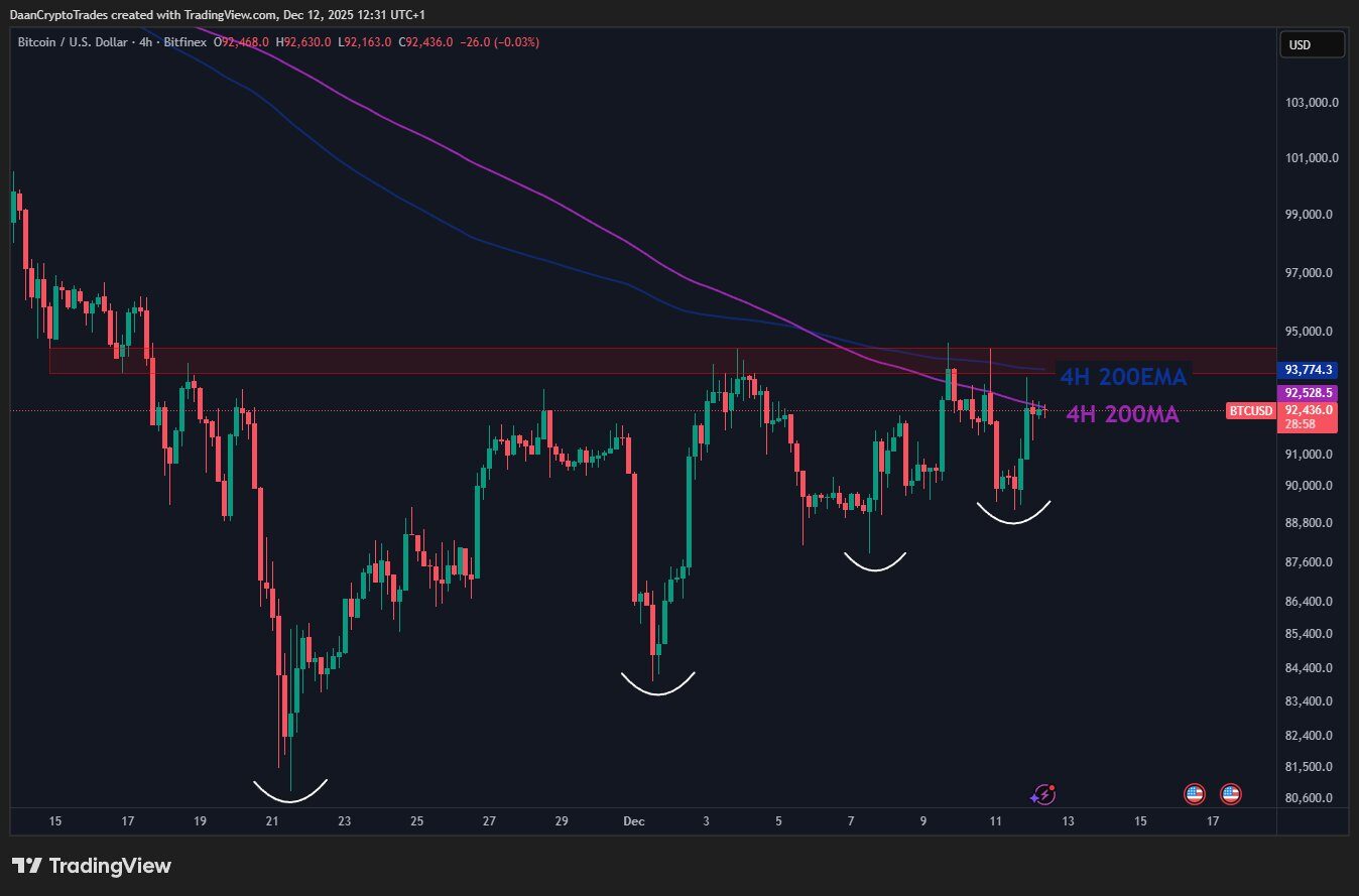 Egyre magasabb lokális alj alakult ki a grafikonon - Luca