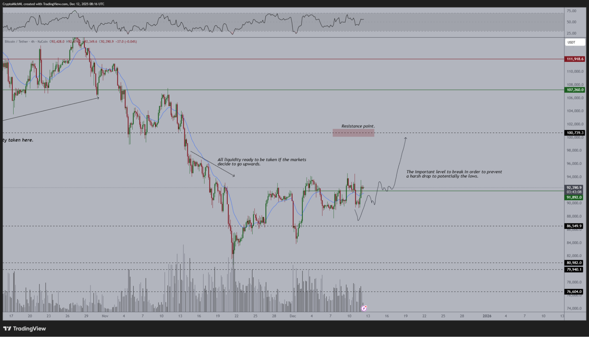 Bitcoin árfolyam - Michael van de Poppe
