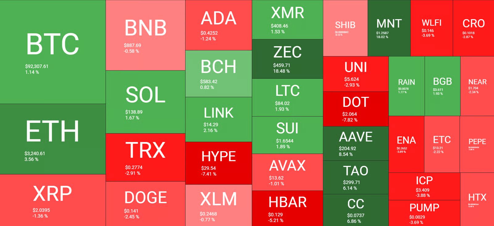 Altcoin árfolyamok alakulása