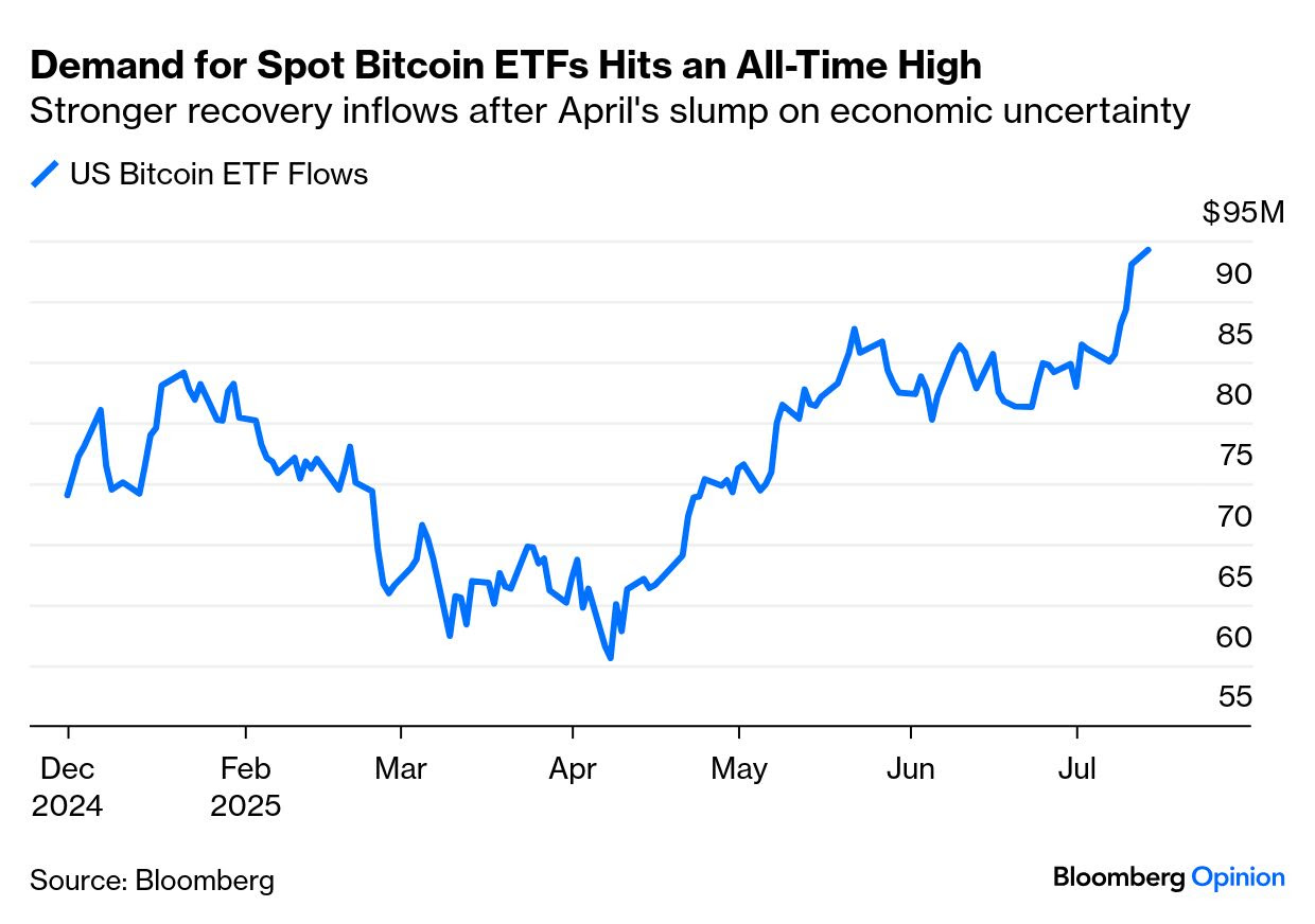spot Bitcoin ETF-ek 2025 első felében