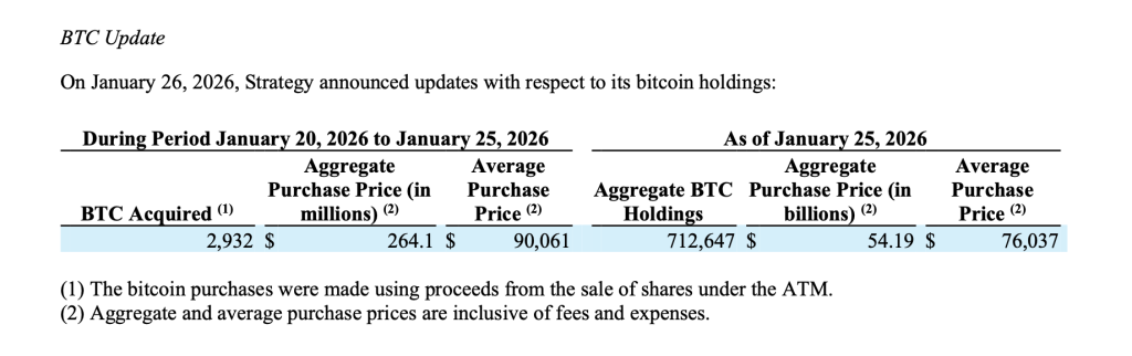 Strategy bitcoin-vásárlás