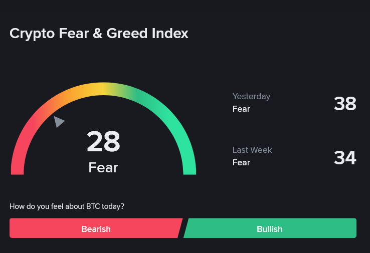félelem és kapzsiság index