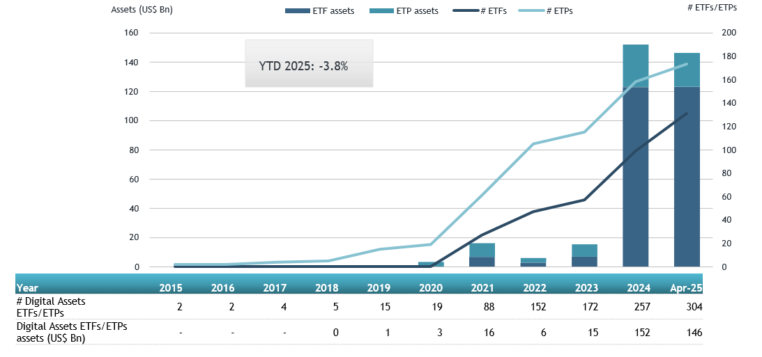 globális ETF-ek és ETP-k