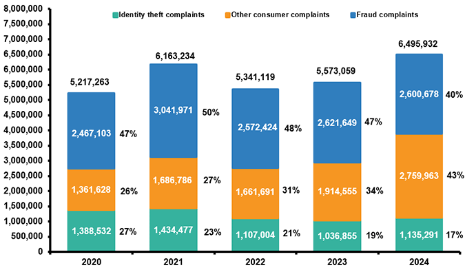 személyazonosságlopás