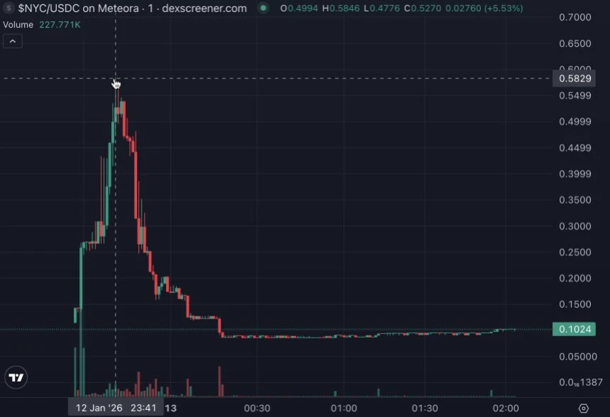 NYC Token likviditás-kivonás