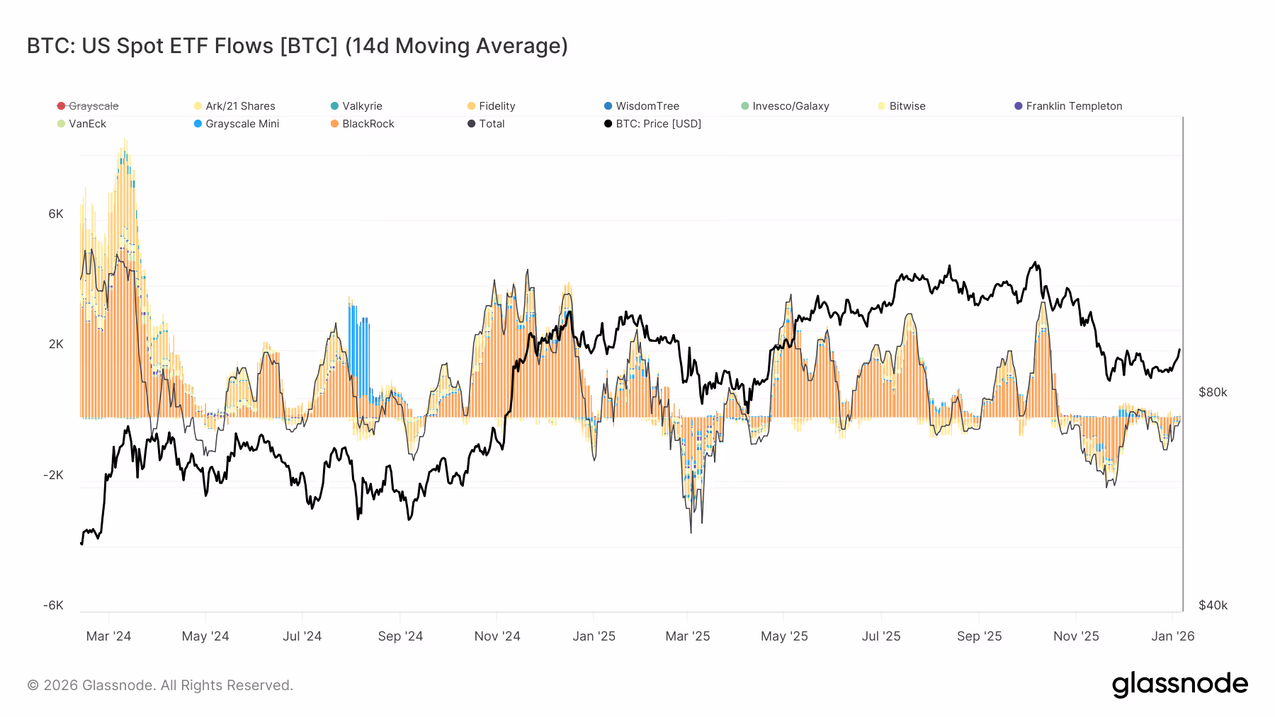 US spot bitcoin ETF-ek