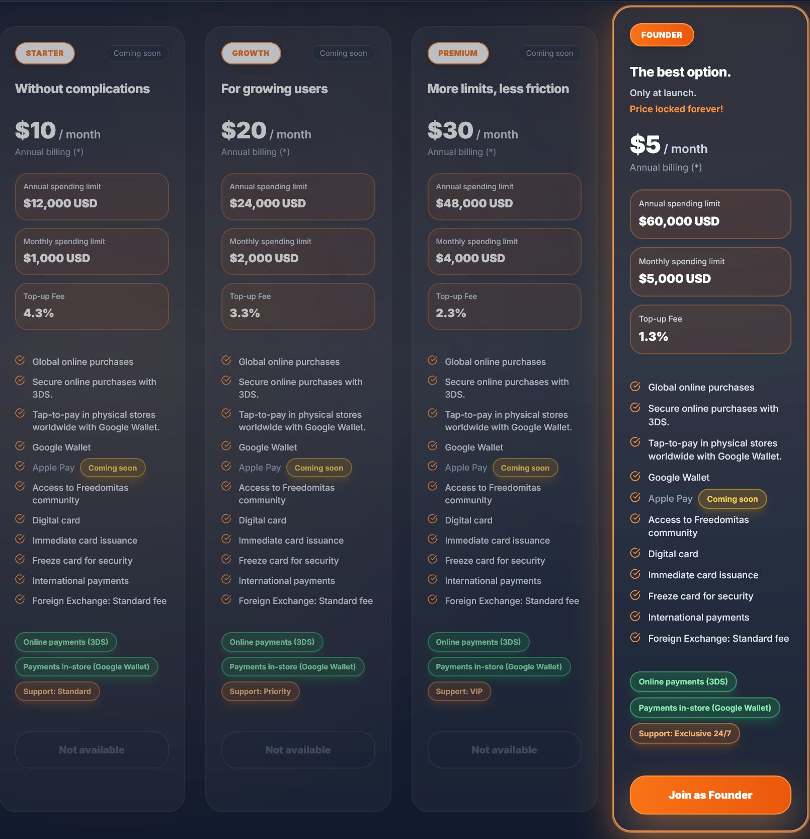 Freedomia Visa kártya csomagok