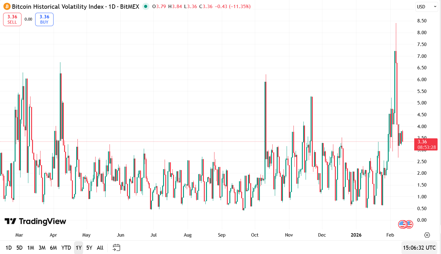 Bitcoin volatilitási index 