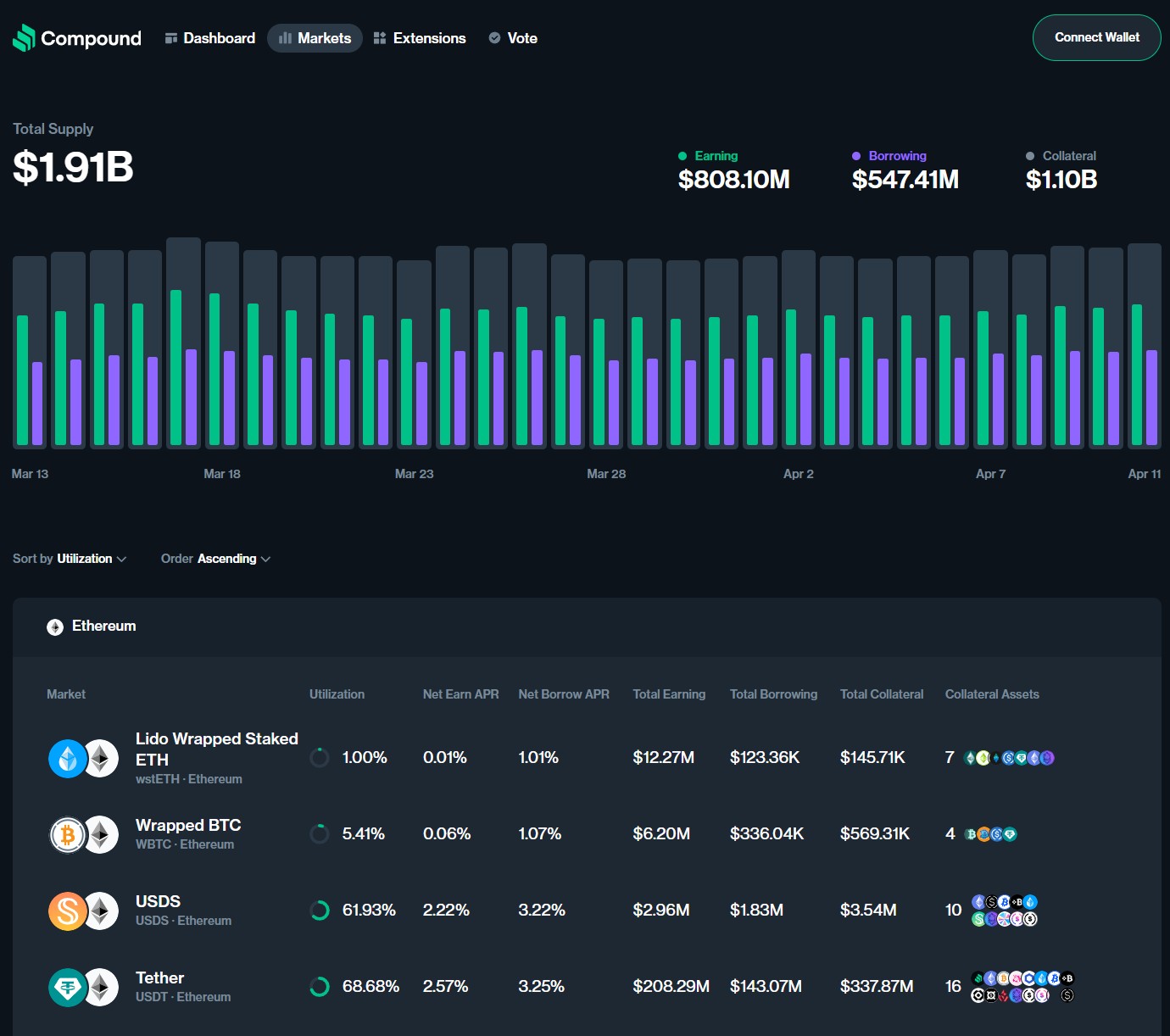 A Compound kezdőoldala