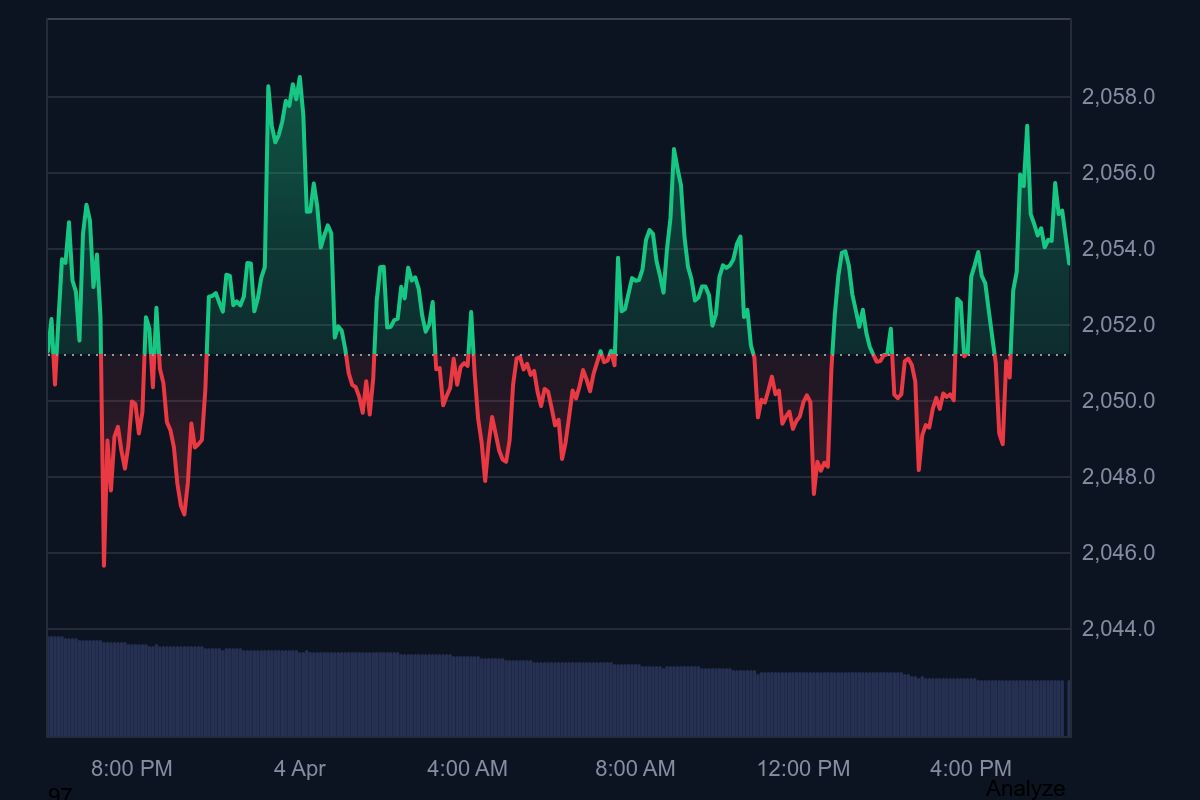 Ethereum árfolyam grafikon