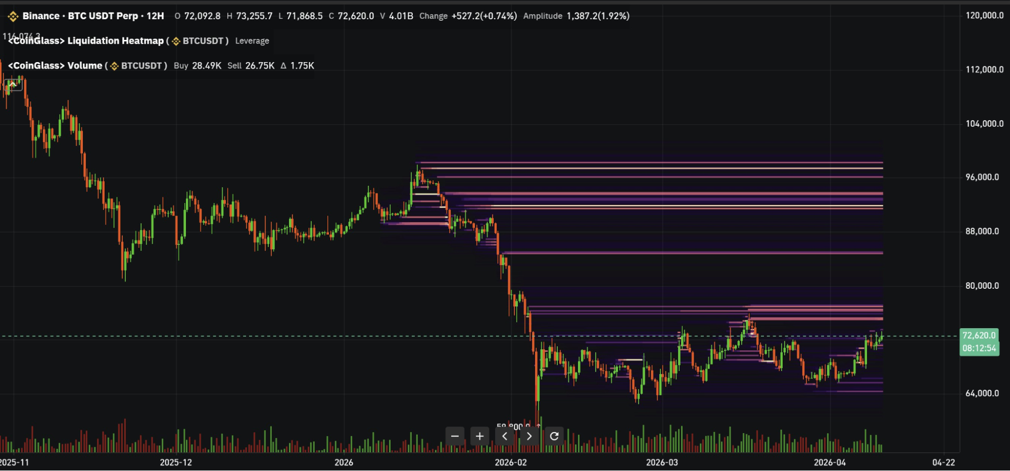 Az 1-10 millió dolláros megbízások pörgetik a piacot