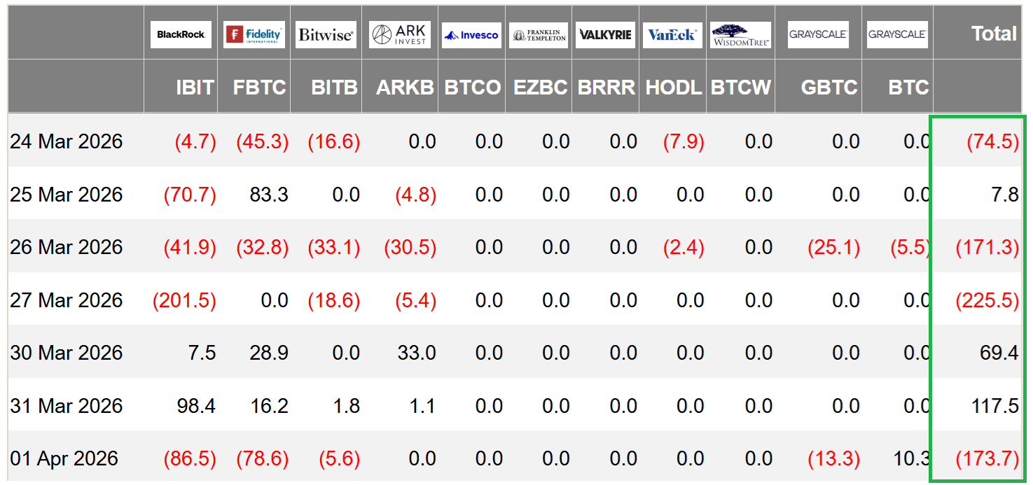 Bitcoin ETF tőkemozgások