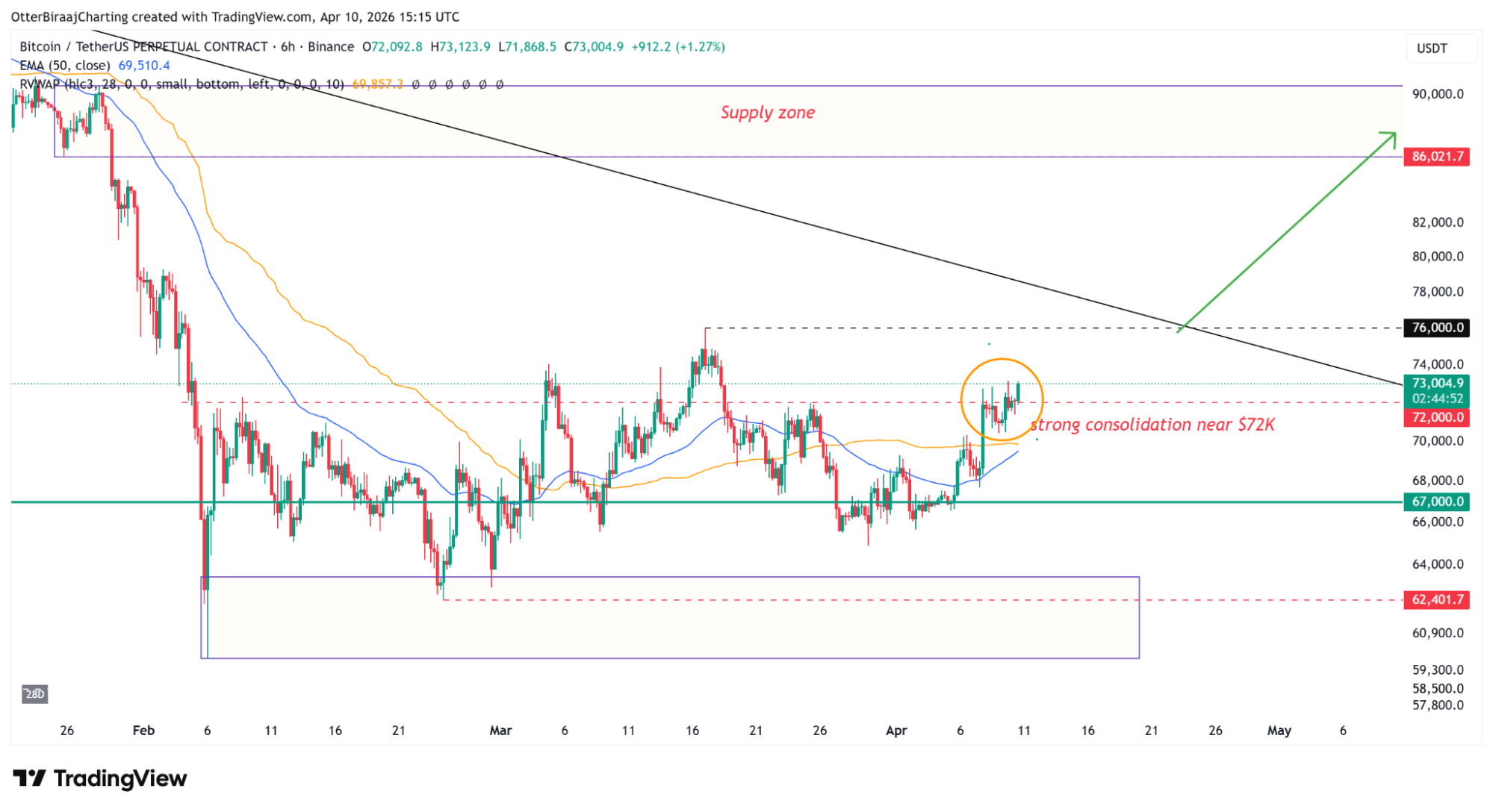 Bitcoin árfolyam kitörés a geopolitikai események függvényében