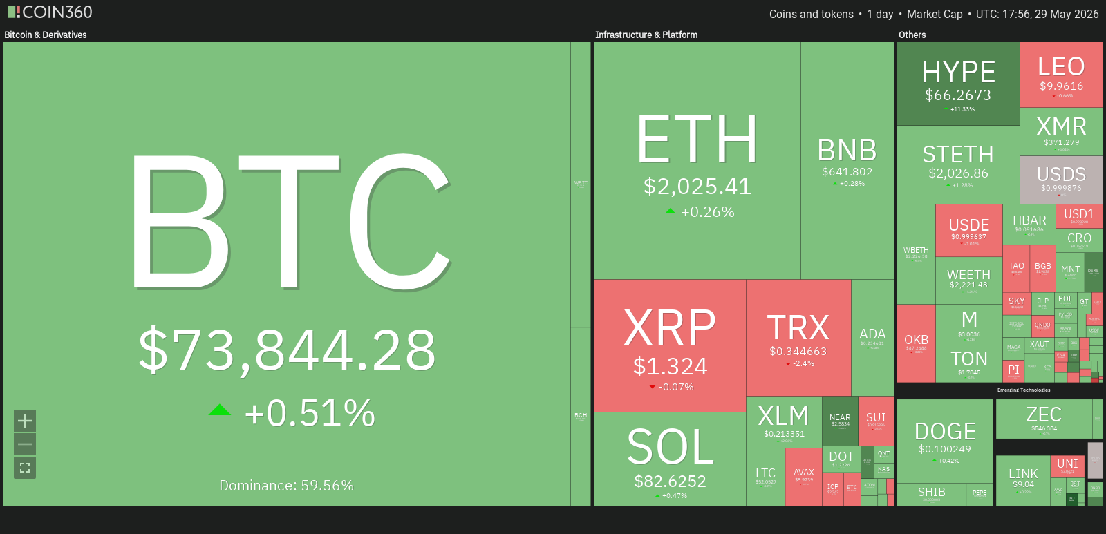 Altcoin árfolyamok az elmúlt 1 órában