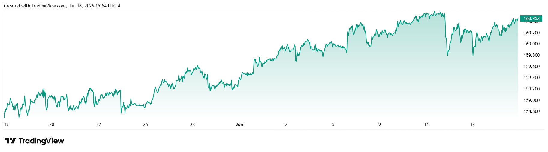 USD/JPY árfolyam