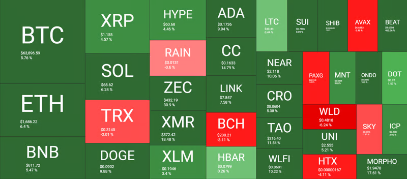Altcoin árfolyamok a héten