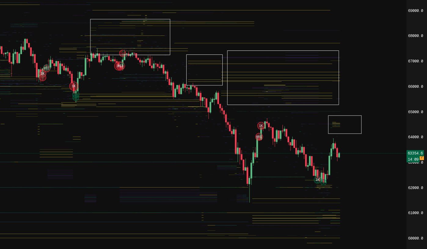 Túl erős az eladói nyomás a magasabb árfolyam szinteken - Forrás: Binance futures