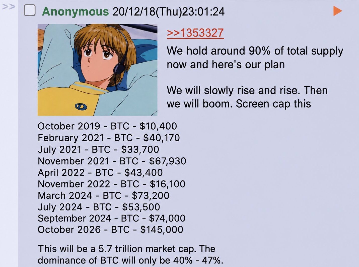 Bitcoin árfolyam jóslat - forrás: 4chan