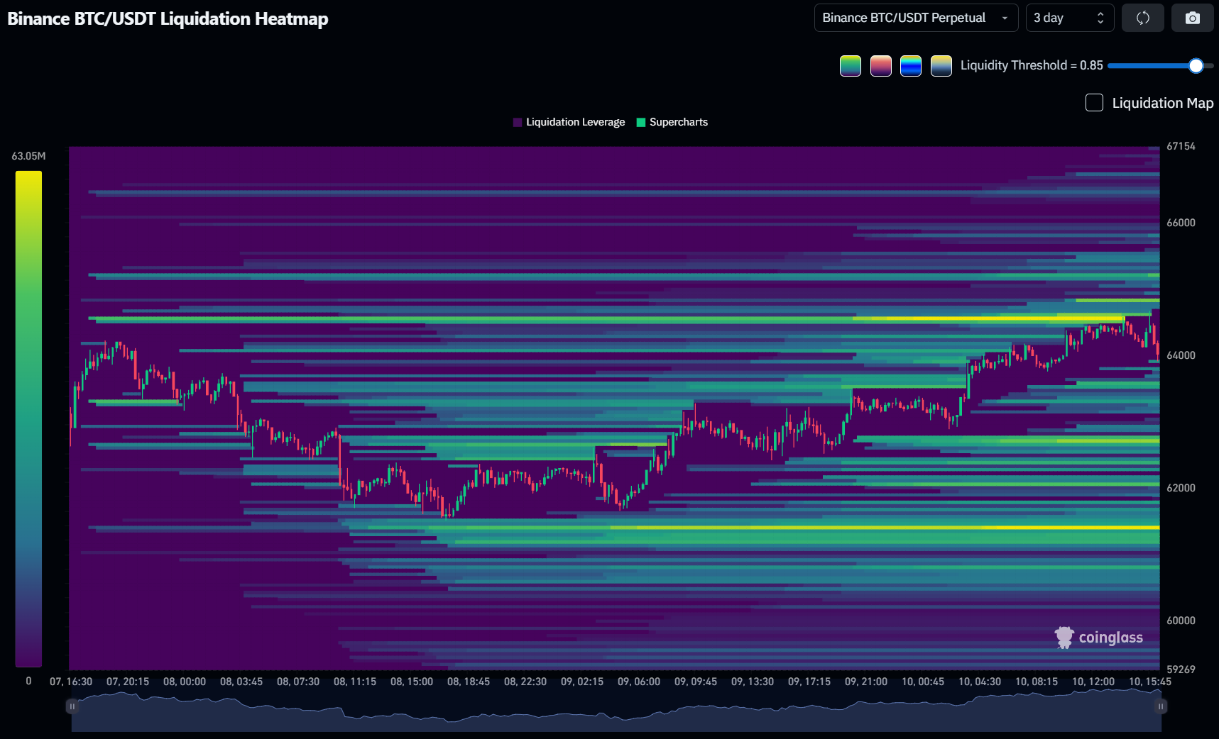 BTC Liquidation Heatmap