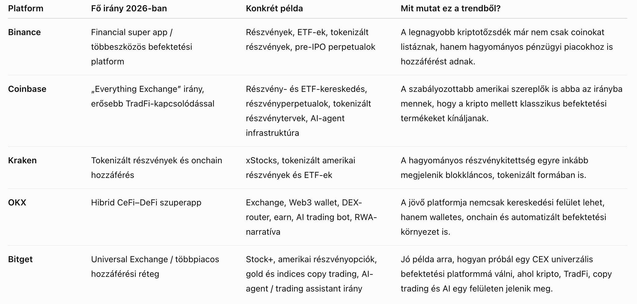 kriptotőzsde összehasonlítás
