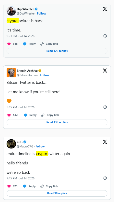 A kriptós közösség szerint az algoritmussal visszatért a Crypto Twitter az X-re