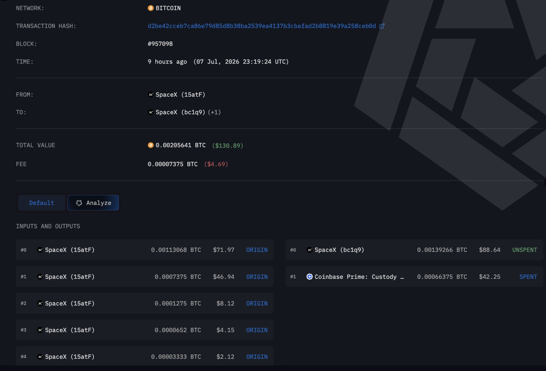 bitcoin tranzakció