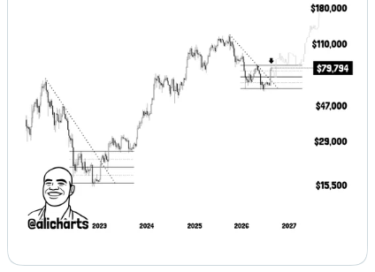 2023 vs 2026 bitcoin grafikonján